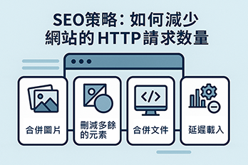網站優化圖解：透過合併圖片、刪減多餘元素、合併文件與延遲載入等 SEO 策略，減少 HTTP 請求數量。