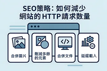 網站優化圖解：透過合併圖片、刪減多餘元素、合併文件與延遲載入等 SEO 策略，減少 HTTP 請求數量。