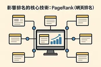 影響 Google 搜尋排名的 PageRank 技術示意圖，展示網站之間的連結結構與網頁評分機制，適用於 SEO 教學文章視覺化。