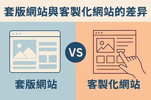 套版網站與客製化網站差異比較圖，左側顯示固定版型的套版網站示意，右側顯示可拖曳元件的客製化網站操作
