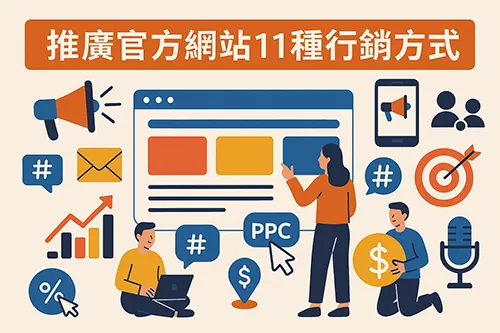 網站行銷方式圖解，標題為推廣官方網站11種行銷方式，包含社群媒體、電子郵件、PPC 廣告、內容行銷、數據分析等圖示。